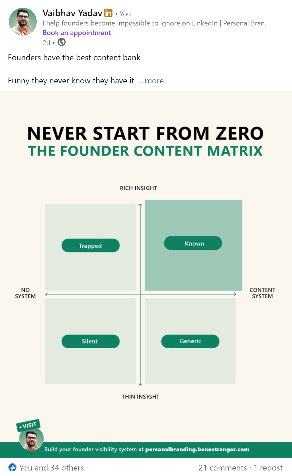 Visual framework: The Founder Content Matrix for LinkedIn strategy