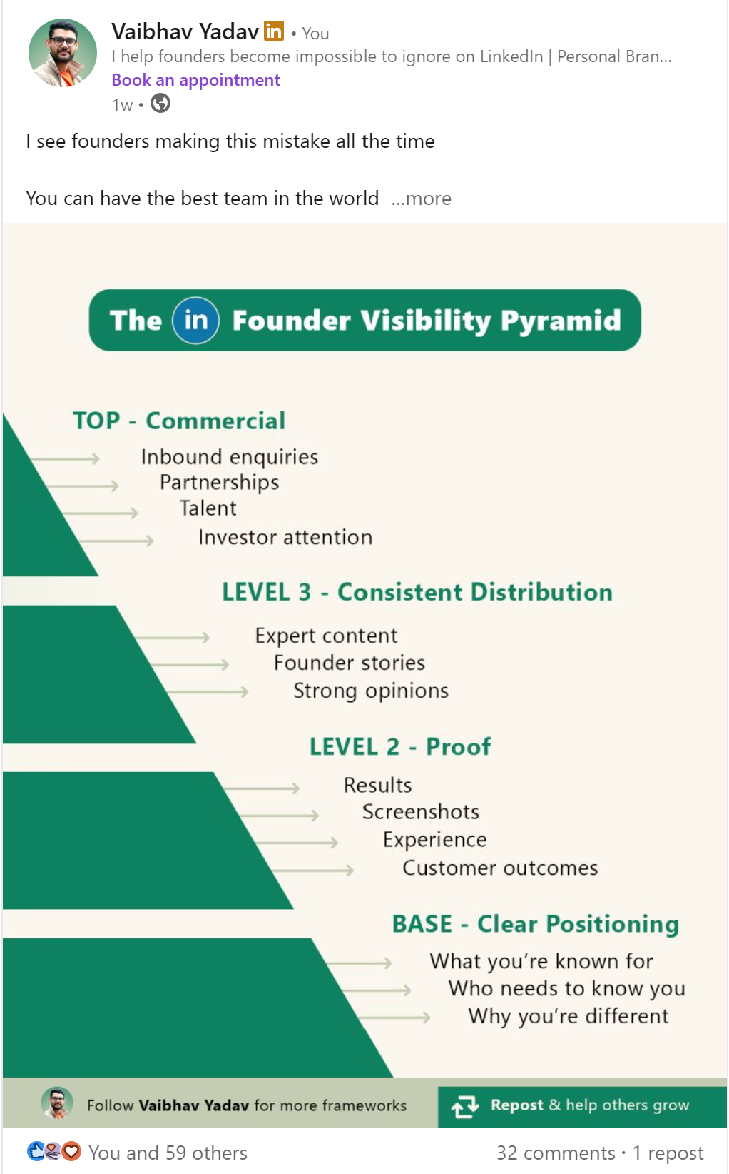 Visual framework: The Founder Visibility Pyramid for positioning