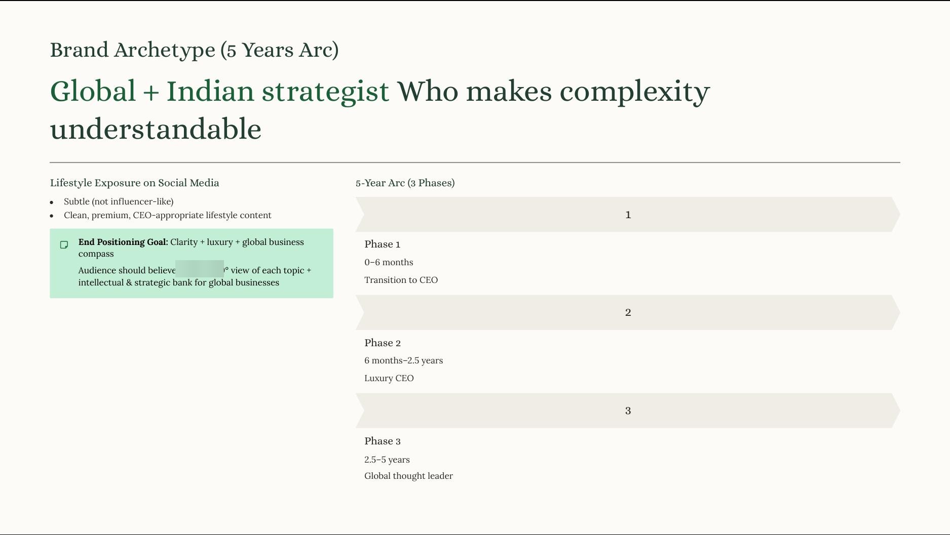 Strategy document: brand archetype + 5-year arc