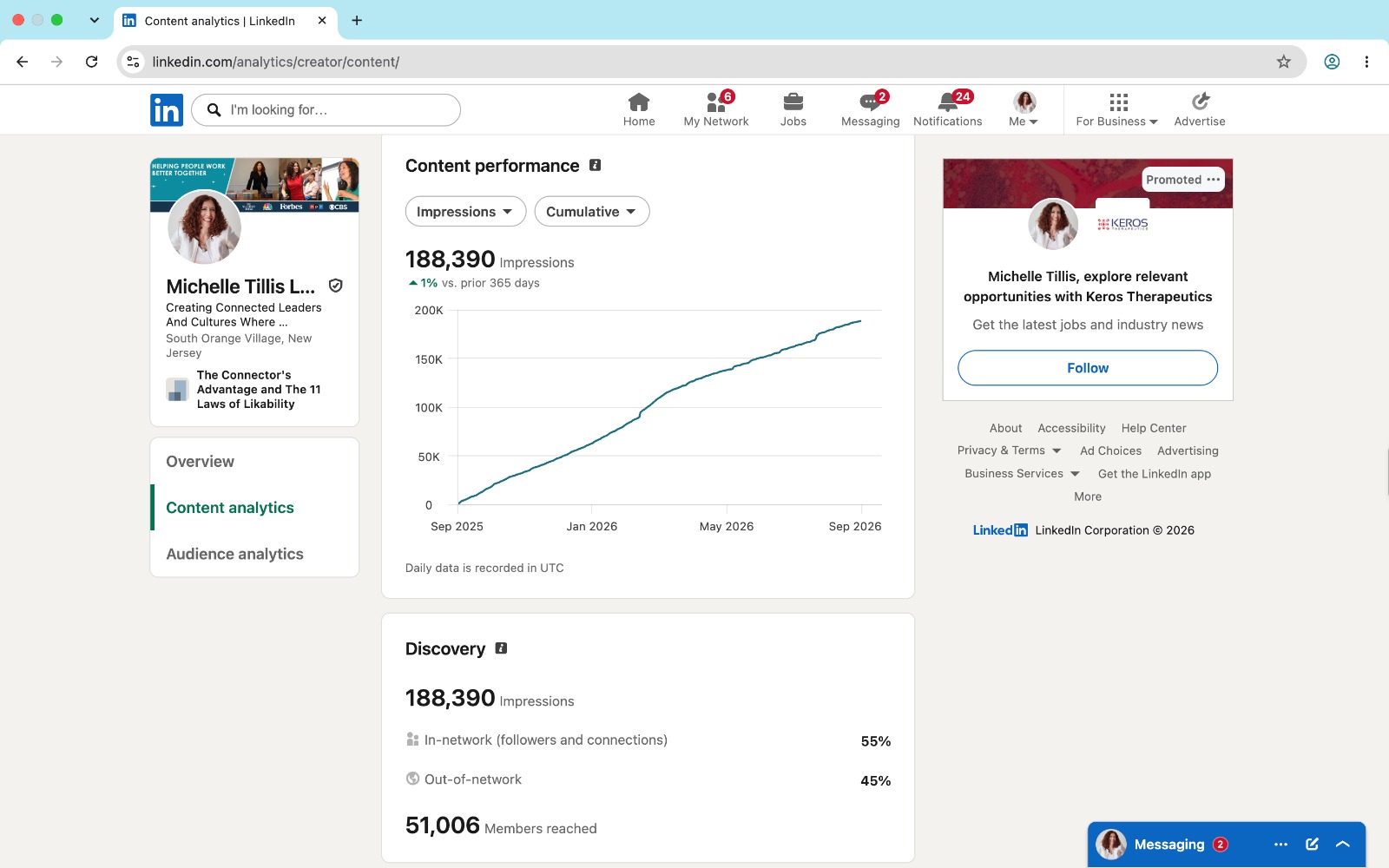 LinkedIn analytics dashboard showing 188,390 impressions and 51,006 members reached
