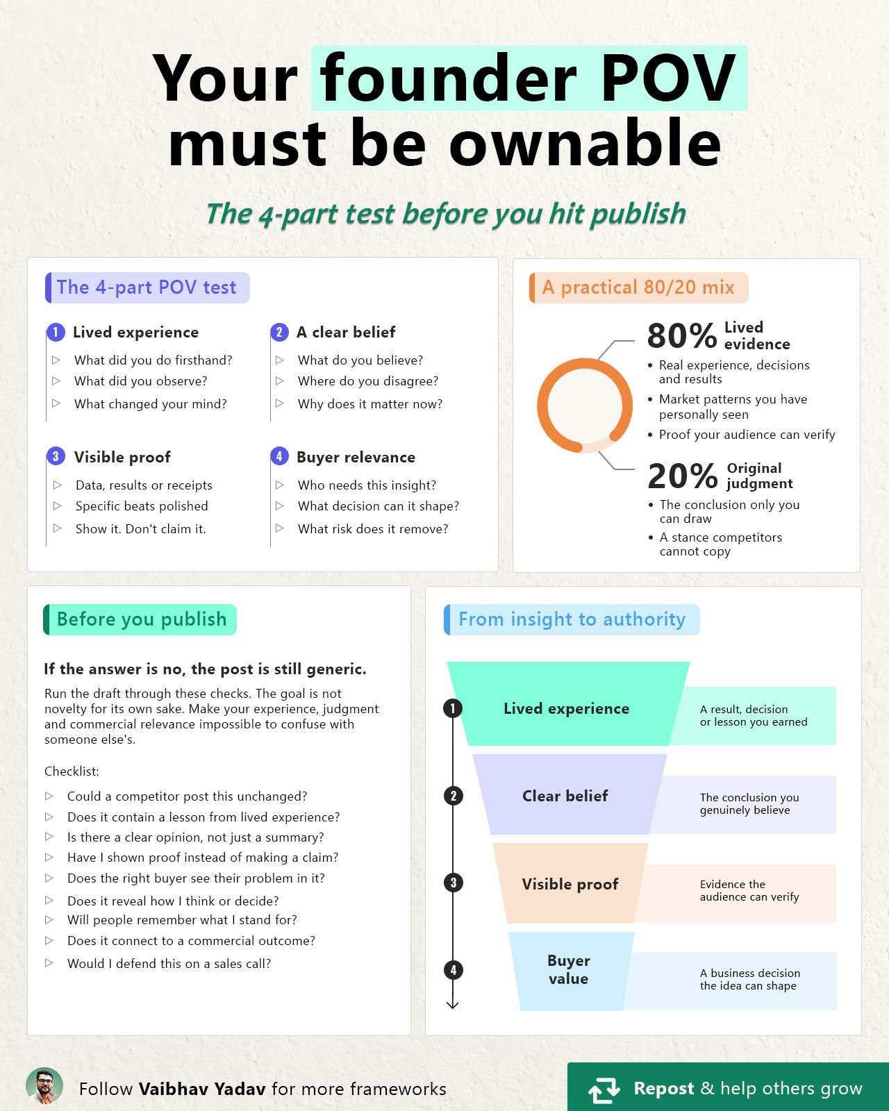 Your founder POV must be ownable: the 4-part POV test, the 80/20 mix, a pre-publish checklist and the path from insight to authority