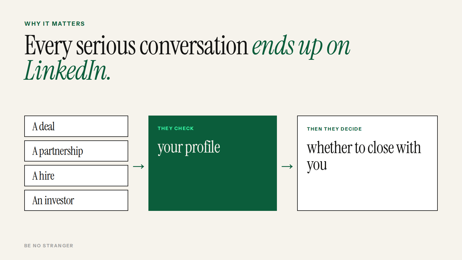Every serious conversation ends up on LinkedIn: a deal, a partnership, a hire or an investor checks your profile before deciding